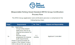 RFVS Group Certification Process Flow